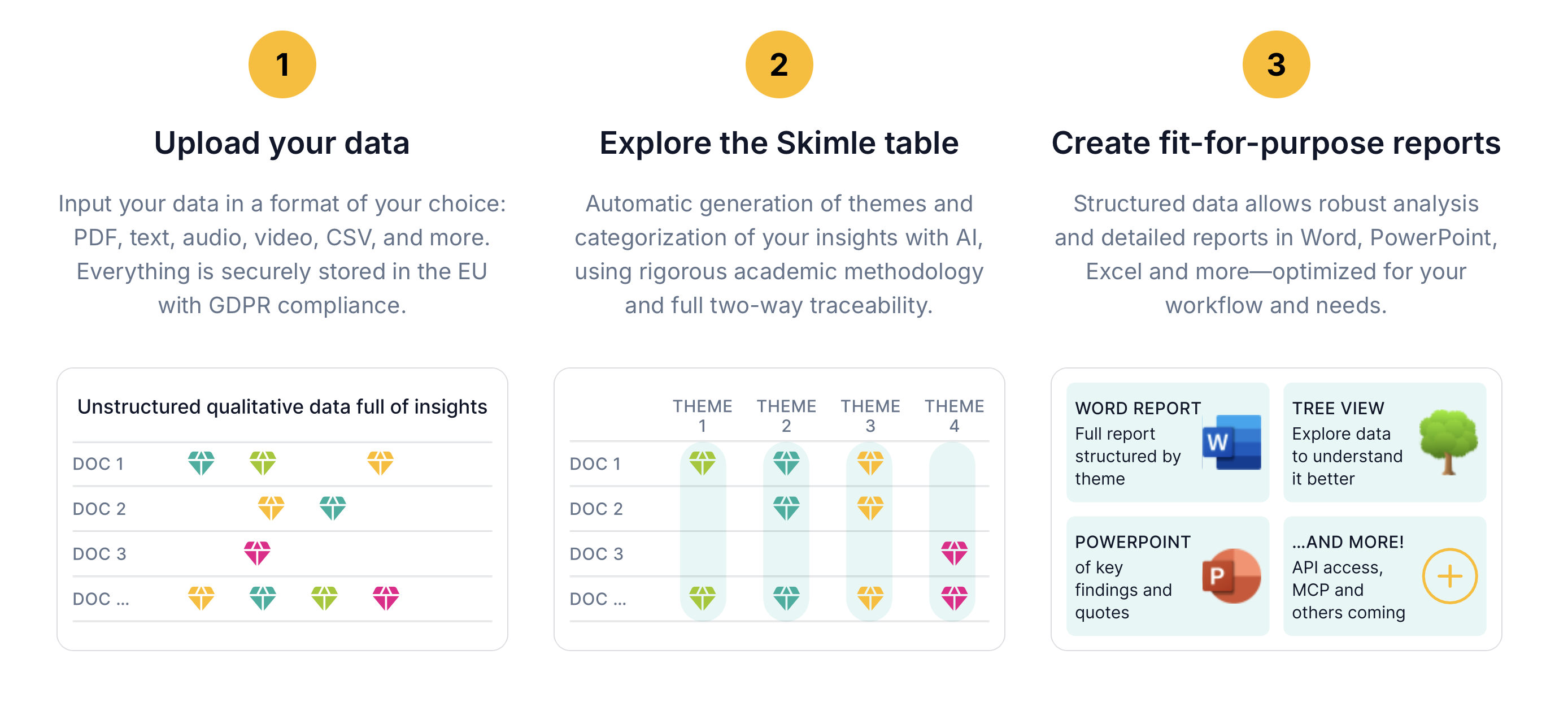 Display of Skimle workflow